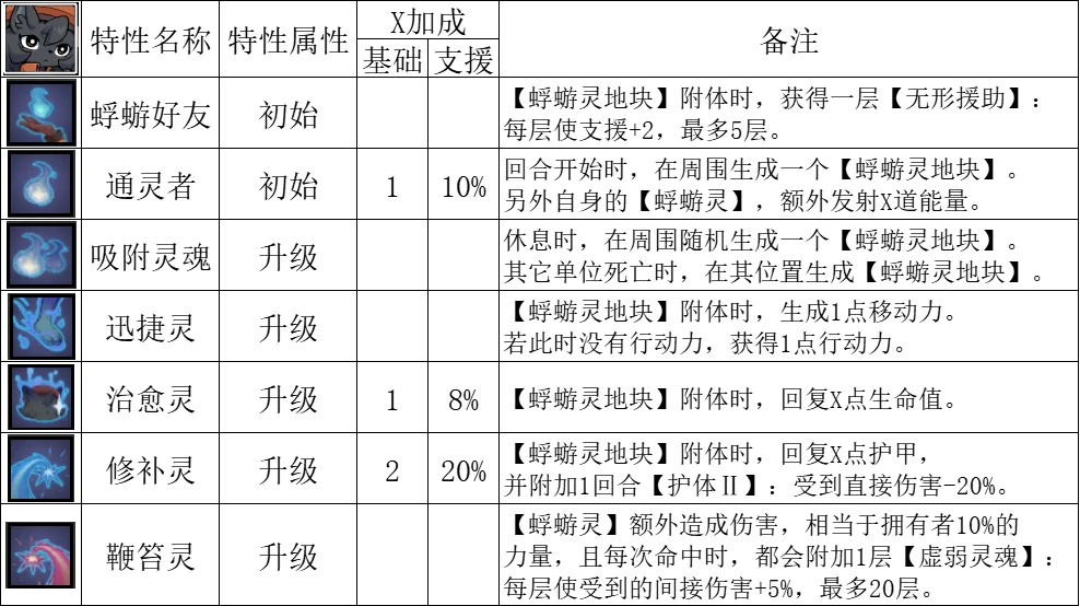 异界失控(Anomaly Collapse) v1.0.14553.789(图6)