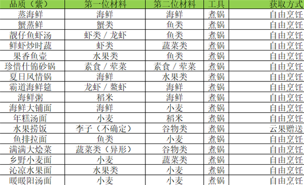 星布谷地电脑版 