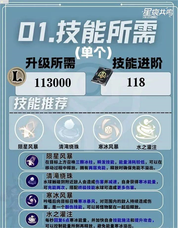 星痕共鸣电脑版 (图34)