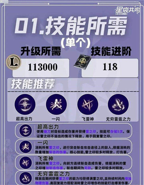 星痕共鸣电脑版 (图16)