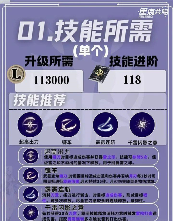 星痕共鸣电脑版 (图12)