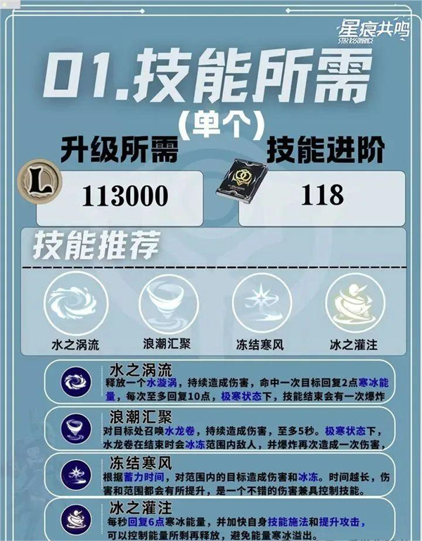 星痕共鸣电脑版 (图40)