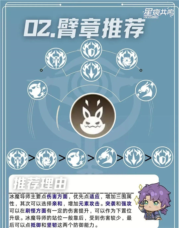 星痕共鸣电脑版 (图35)