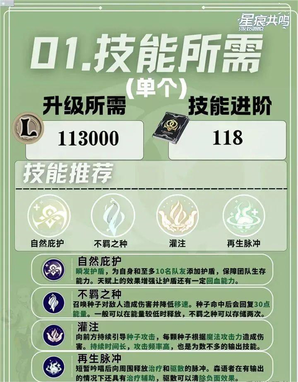 星痕共鸣电脑版 (图22)