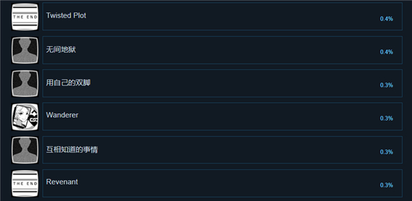 深埋之星中文版 免安装版(图15)