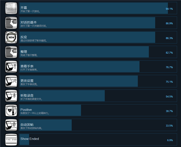 深埋之星中文版 免安装版(图12)