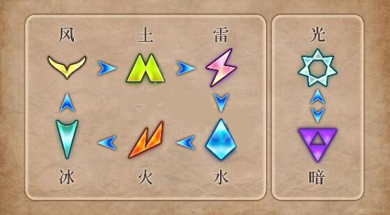 皇家骑士团重生PC中文版 v1.0.8.0(图19)