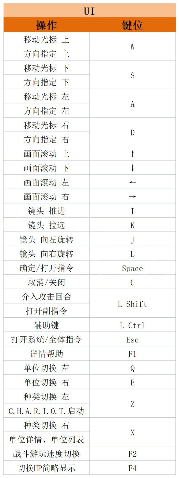 皇家骑士团重生PC中文版 v1.0.8.0(图20)