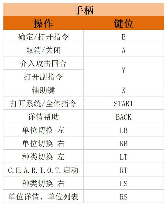 皇家骑士团重生PC中文版 v1.0.8.0(图21)