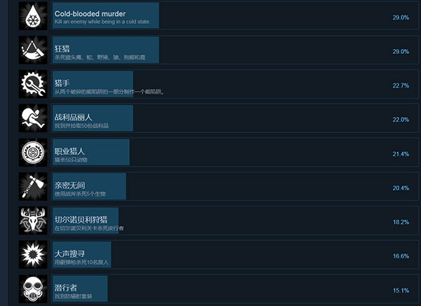 皮行者狩猎 v1.003(图4)