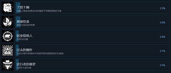 皮行者狩猎 v1.003(图6)