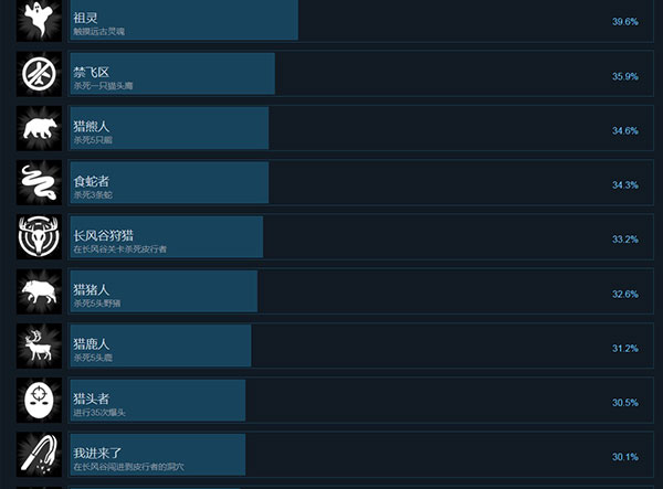 皮行者狩猎 v1.003(图3)