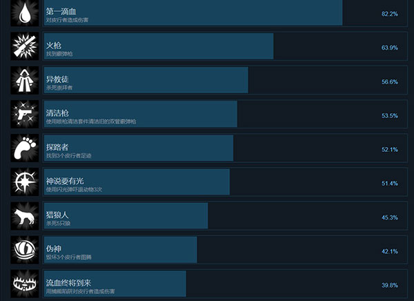 皮行者狩猎 v1.003(图2)