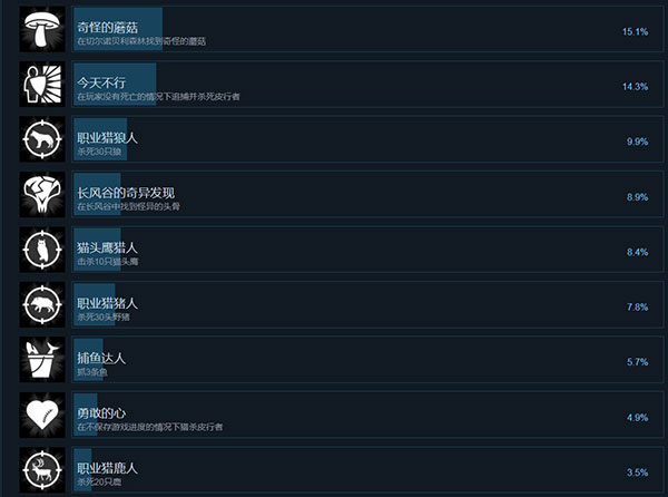 皮行者狩猎 v1.003(图5)