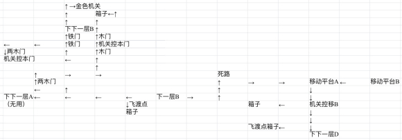 第九个黎明3游戏电脑版 v1.51(图5)