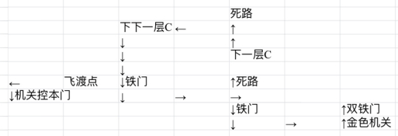 第九个黎明3游戏电脑版 v1.51(图6)
