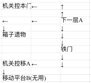 第九个黎明3游戏电脑版 v1.51(图4)