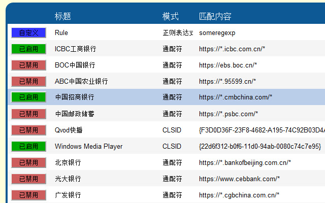 ActiveX for Chrome(网银助手插件)官方版 v1.5.0.7