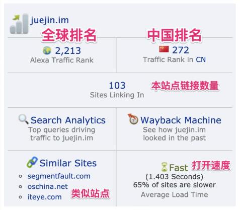 Alexa Traffic Rank(Chrome获取Alexa排名插件) v4.0.5免费版