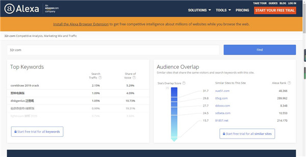 Alexa Traffic Rank(Chrome获取Alexa排名插件) v4.0.5免费版