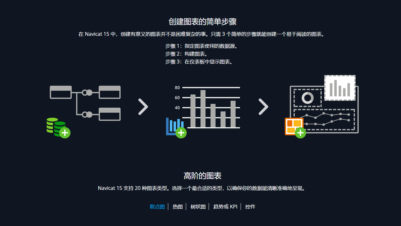 Navicat 15 for MySQL