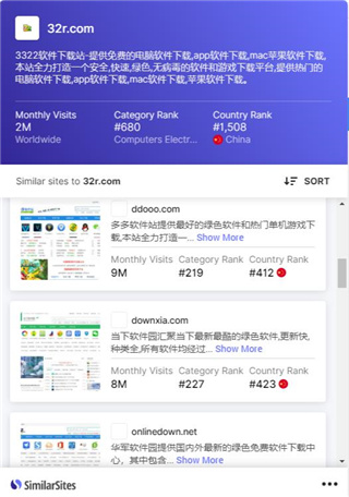 Similar Sites(Chrome相关网站查找插件) v7.1.4.2免费版