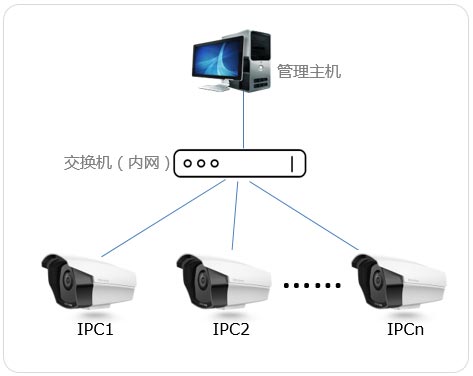 TP-LINK安防官方版 v3.6.7.495