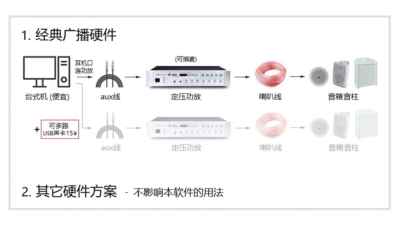TimingLaba定时播放音乐软件 TimingLaba定时播放音乐软件