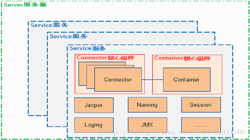 Tomcat最新版