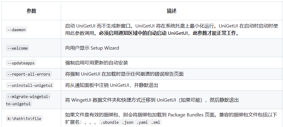 UniGetUI(下载工具) v3.3.6