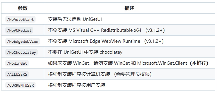 UniGetUI(下载工具) v3.3.6