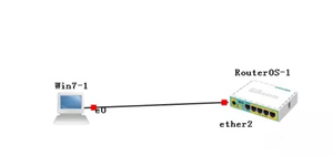 Winbox(ROS软路由) v3.41 Winbox(ROS软路由) v3.41