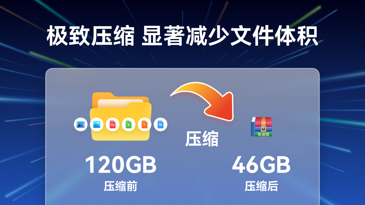 Win解压缩(极速版)