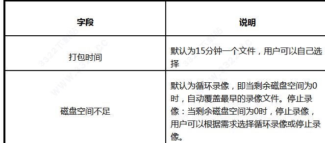 Zviewer监控软件 v2.0.1.6