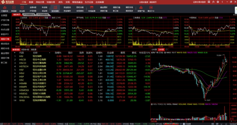 东方证券通达信金融终端官网电脑版