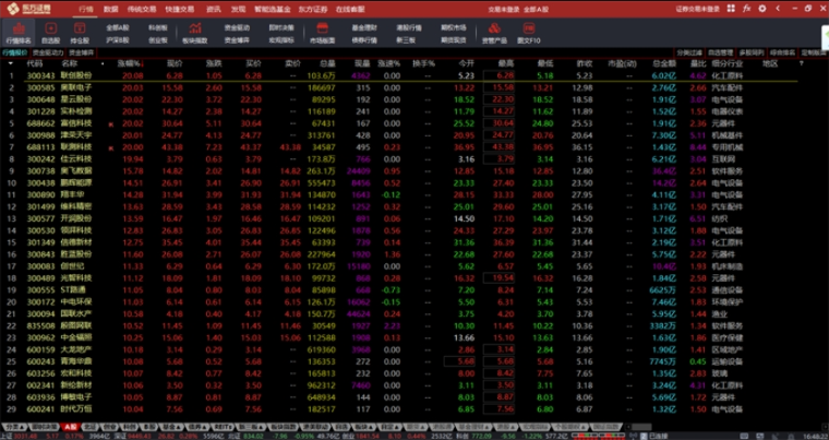 东方证券通达信金融终端官网电脑版