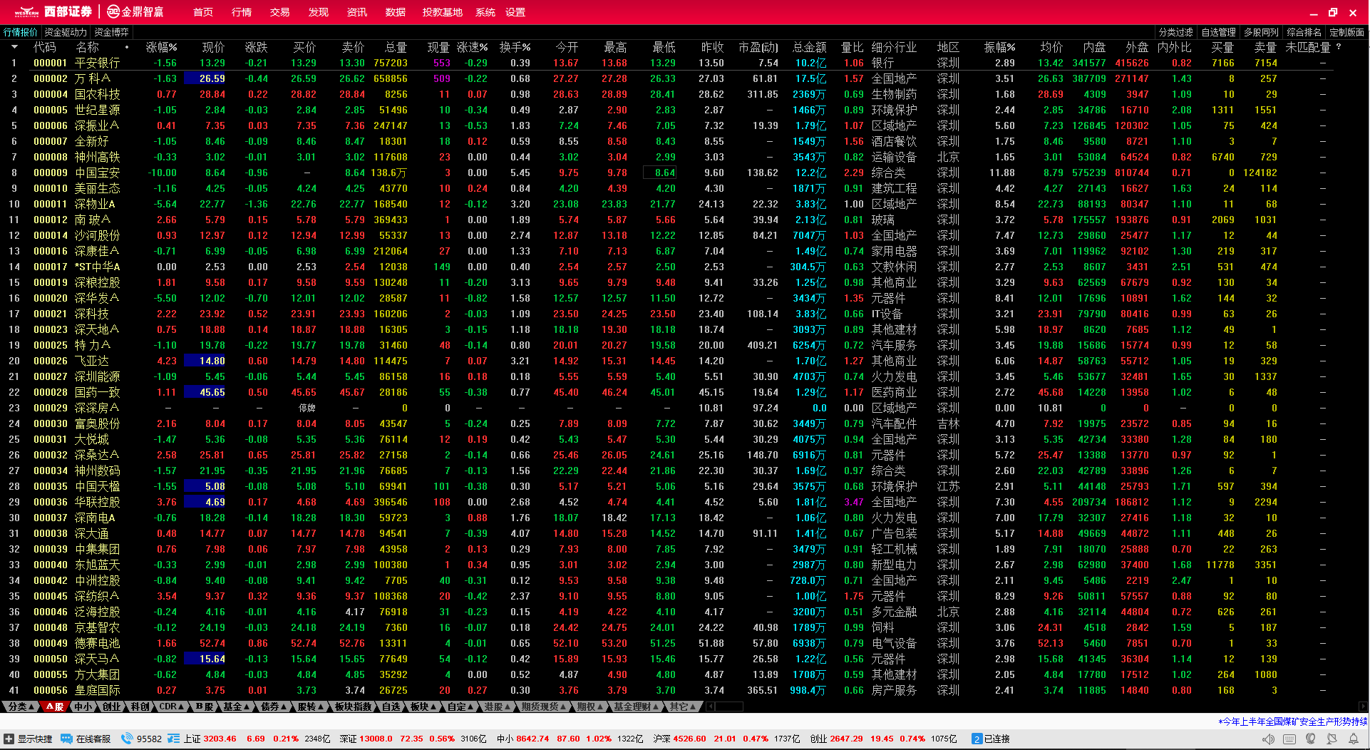 西部证券金鼎智赢金融终端官网最新版