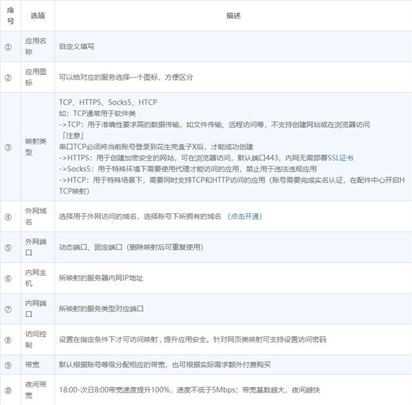 贝锐花生壳(内网穿透)官方版 v9.3.0.77387 贝锐花生壳(内网穿透)官方版 v9.3.0.77387