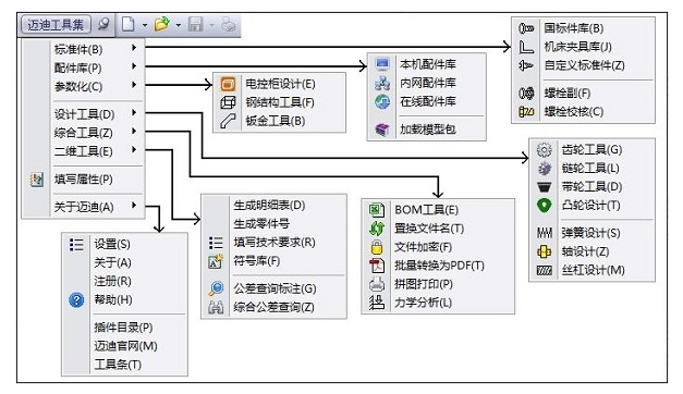 迈迪三维设计工具集免费版