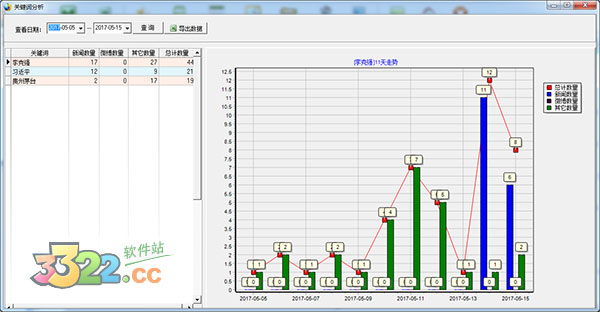 金石舆情监测系统 v12.8官方版