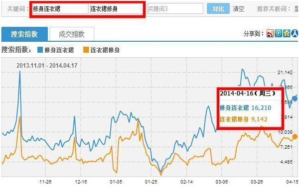 阿尔法淘宝宝贝(淘宝店铺克隆器) v3.4.8 阿尔法淘宝宝贝(淘宝店铺克隆器) v3.4.8